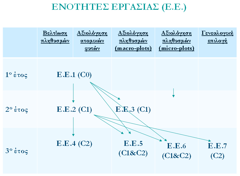 ΕΝΟΤΗΤΕΣ ΕΡΓΑΣΙΑΣ